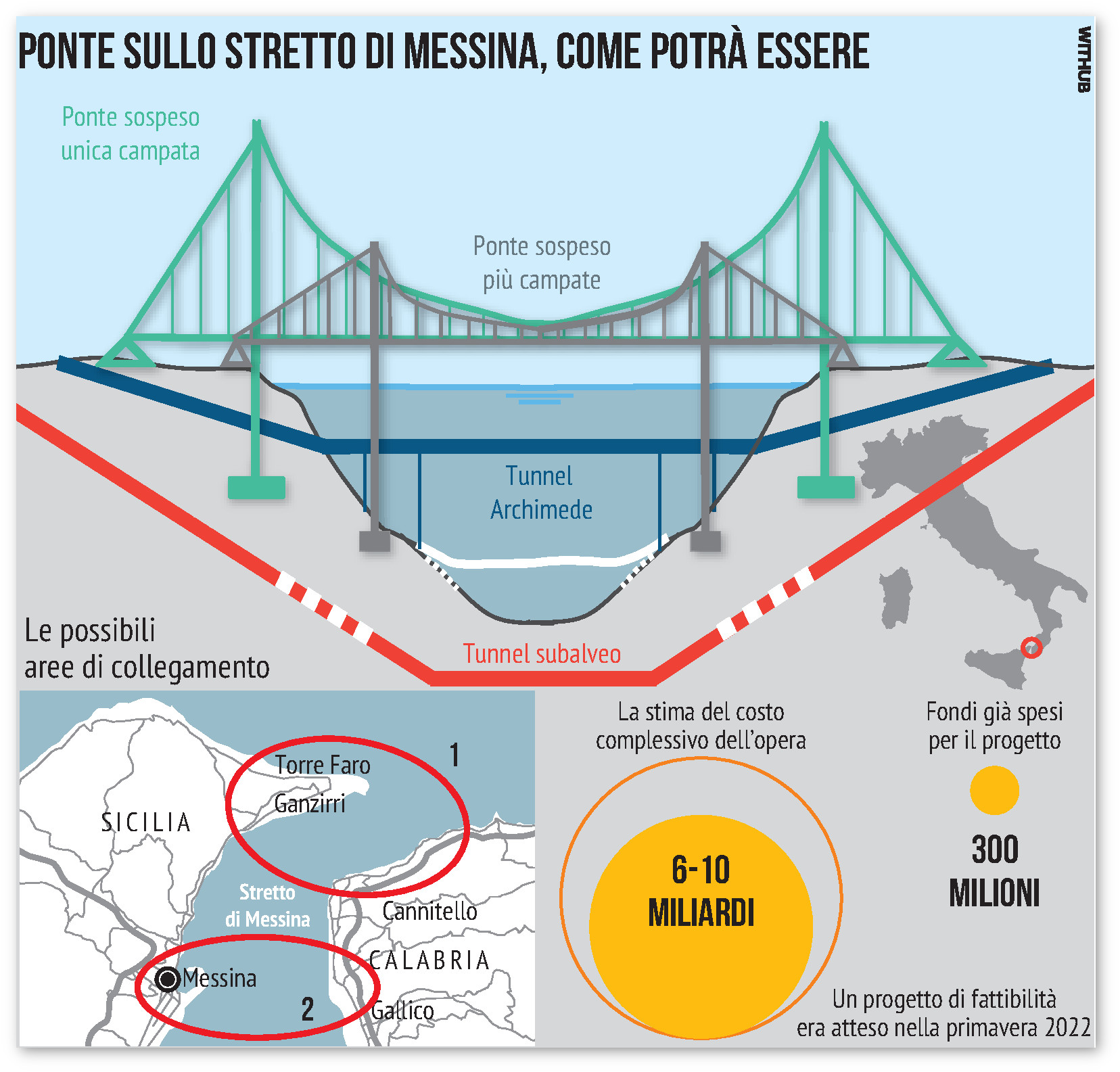 Infografica sul Ponte sullo Stretto